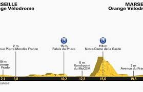 L'etape by tour de france is a series of amateur cycling events designed to experience the tour de f. Les 5 Etapes Cles Du Tour De France 2017