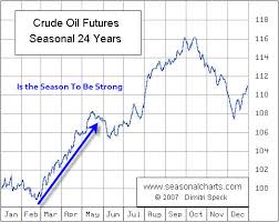 321energy Are Crude Oil Natural Gas About To Explode