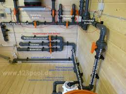 Pools Selbst Bauen Ist Keine Hexerei 123swimmingpool Swimmingpool Selbst Bauen Der Blog Pool Selber Bauen Pool Verrohrung Schwimmbad Selber Bauen