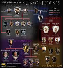 Game Of Thrones Season 1 Character Map In 2019 Game Of