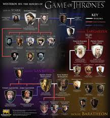 game of thrones season 1 character map in 2019 game of