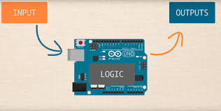 You get some more graphical parts too, vanes for a fan, for example, that are specific to the lessons the starter kit teaches you. What Is Arduino Programming Electronics Academy