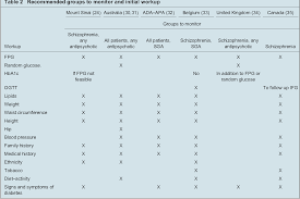 table 2 from metabolic monitoring for patients treated with