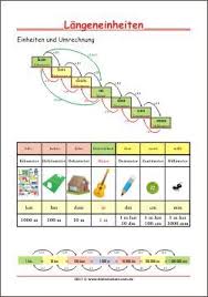 Folgende arbeitsblätter sind zum kostenlosen download verfügbar (pdf dateien). Langeneinheiten Einheiten Und Umrechnung Lernposter Fur Kinder Zum Ausdrucken Nachhilfe Mathe Matheunterricht Lernen Tipps Schule