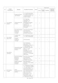 Maybe you would like to learn more about one of these? Lowongan Cpns Badan Kependudukan Dan Keluarga Berencana Nasional Tahun Anggaran 2019 282 Formasi Rekrutmen Lowongan Kerja Cpns Bumn Bulan Agustus 2021