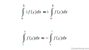 How can we find the exact value of a definite integral without taking the limit of a riemann sum? Fundamental Theorem Of Calculus