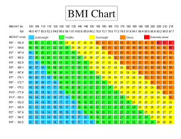 Paradigmatic Height Weight Bmi Chart Male Average Weight