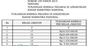 We did not find results for: Kenaikan Tunjangan Kinerja Bnn Perpres 159 2015 Gajibaru Com