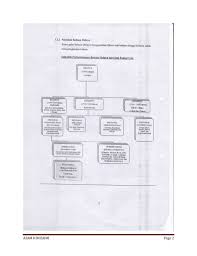 Nota Bm Stpm Sejarah Sem 1