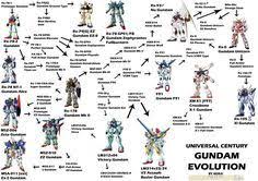 Check spelling or type a new query. 10 Encylopedia Of Gundam Ideas Gundam Gundam Art Gundam Model