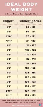 How Much Should You Weigh Calculate Your Ideal Body Weight