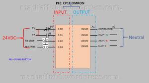 We did not find results for: Wiring Diagram Of Direct On Line Motor For Plc Electrical Industries Installation For Basic