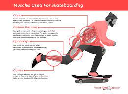 7 Benefits Of Skateboarding - Board Blazers