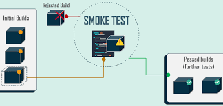 What Is Smoke Testing In Software Testing