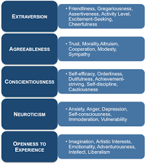 what are the big 5 personality trait types