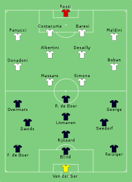 Британские сми о финале лиги чемпионов. Final Ligi Chempionov Uefa 1995 Vikipediya