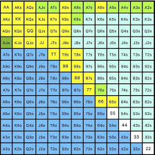 Gto Poker A Beginners Guide To Game Theory Optimal