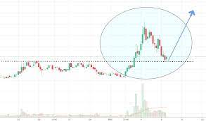 Now, once you are in a trade and the price goes up, you have to think about the best time to get out of the trade (if you speculate on the price growth). Bitcoin Trading For Beginners Breakout Strategy Example