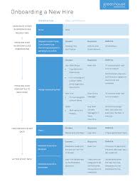 new hire flowchart greenhouse support