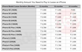 Image result for all iphone image and price