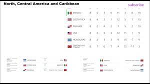 Veteran coach marcello lippi's second stint in charge of china lasted just six months as he resigned on thursday. Fifa World Cup Qualifiers 2018 Results Standings And Schedule Africa S N America Asia Youtube