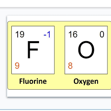Ph for the phenyl group, and me for the methyl group. Help I Will Give Brainliest Different Chemical Elements Have Different Chemical Symbols And Brainly Com