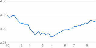 Convert malaysian ringgit (myr) to united states dollar (usd) using this free currency converter. 7 Currency Exchange Ideas Exchange Rate Dollar Chart