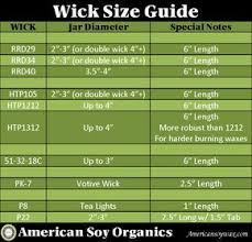 Make Sure You Consider Your Jar Diameter When Choosing A