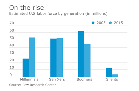 Still, there are some lighthearted stereotypes that usually hold true: Beyond The Boomers It S Time For X Y And Z To Come Together Accounting Today