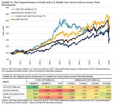 Some of the names in the broad market index had particularly strong years, with six stocks gaining more than 100%. The New Purpose Of A Corporation Or What We Ve Known All Along S P Dow Jones Indices