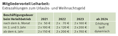 Wenn sie arbeitnehmer an dritte verleihen möchten, benötigen sie dafür eine gültige erlaubnis der bundesagentur für arbeit. Leiharbeit So Kommst Du An Deine Extrazahlungen