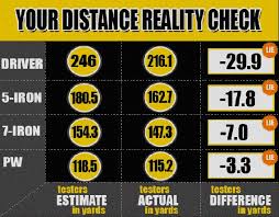 Average Golf Swing Speed Chart