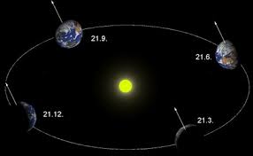 Mittels unserer suche können sie eine gezielte frage suchen, oder die länge der lösung anhand der buchstabenlänge vordefinieren. Der Planet Erde Anschaulich Erklart