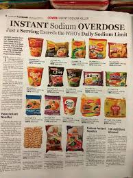 Maggi pedas giler 2x vs ghost pepper / raya 2019. Anda Kaki Mi Segera Ini 5 Cara Yang Betul Untuk Masak Mi Segera Menurut Pakar Pemakanan