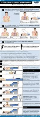 Anaphylaxis also is called anaphylactic shock. Source Http Www Worldallergy Org Anaphylaxis Asthma Treatment Emergency Medicine Allergies