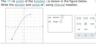 Answered The Re Graph Of The Function F Is Shown Bartleby