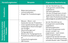 Am ende steht ein verdientes. Bewertungsgrundsatze Fur Fertige Und Unfertige Erzeugnisse Nach Dem Gutachten Des Tschechischen Instituts Fur Buchhalter Nr I 35 Rodl Partner