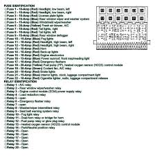 Need a fuse box diagram for 2013 vw jetta tdi ja: Volkswagen Golf Questions Need To Know How Or Where To Get A Manuel For Fuse Panel Cargurus