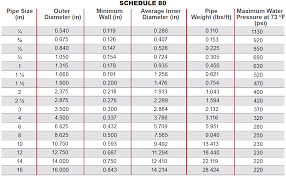 Schedule 40 Pipe Chart Www Bedowntowndaytona Com