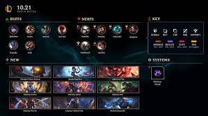 Corki Ap Probuilds The yordle pilot corki loves two things above all others: corki ap probuilds