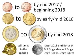 Future price of the asset is predicted at $0.405632 (33.038% ) after a year according to our prediction system. Bitcoin Prediction For 20 Years Dogecoin Wallet Location Vega Mix D O O