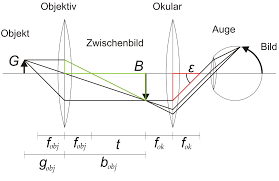 Https Uol De Fileadmin User Upload Physik Ag Physikpraktika Download Bpr 5 Strahlenoptik Pdf