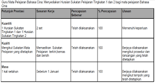 Jadual semakan buku latihan murid docx. Sasaran Kerja Tahunan 2018