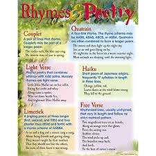 Chart Rhymes Poetry Poetry Lessons Poetry For Kids Teaching Poetry