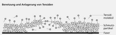 Es gibt flüssige vollwaschmittel, flüssige colorwaschmittel, flüssige für ganz feine wäsche. Https Elisabeth Knipping Schule De Download Lernzirkel Waschmittel Pdf
