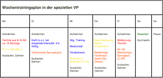 Hallo, ich bin 19 jahre alt, 182cm groß und wiege gerade mal 58kg, (laut meines bmi bin ich untergewichtig) ich hoffe das man mir hier helfen kann. Methodik Weitsprung Leichtathletik De