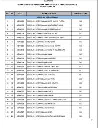 Kenyataan media penutupan sekolah di kawasan nilai dan mantin, negeri sembilan pada 18 september 2019 (rabu). Semua Institusi Pendidikan Di Zon Merah Seremban Ditutup