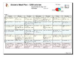 10 Prototypic Diabetic Diet Chart During Pregnancy