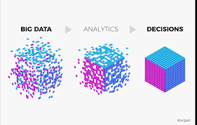 How Is The Current State Of Big Data Analytics In Controlling By Rafi Wadan Towards Data Science
