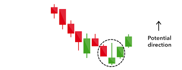 The candlestick has a wide part, which is. 16 Candlestick Patterns Every Trader Should Know Ig Us
